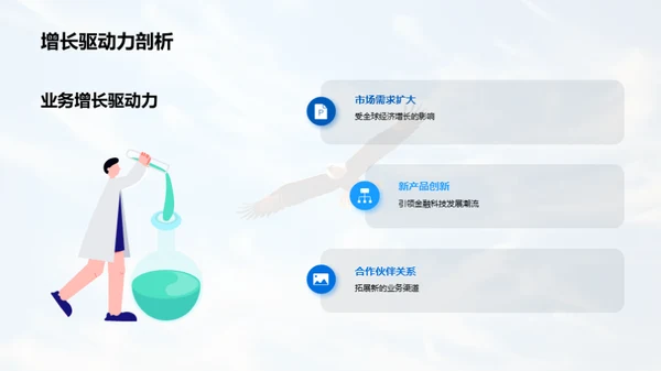 金融业绩，展翅翱翔