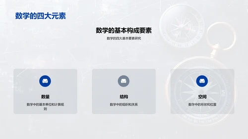 数学在生活中的应用PPT模板