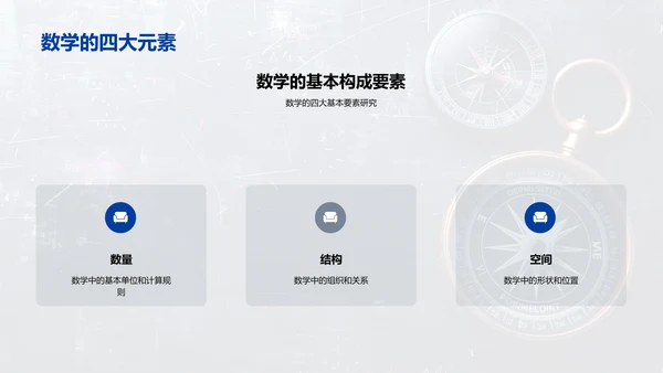 数学在生活中的应用PPT模板
