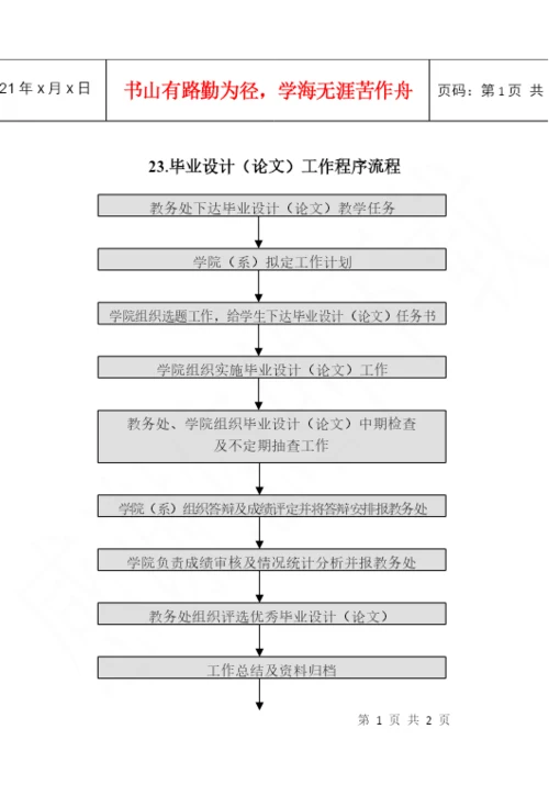 23毕业设计(论文)工作程序流程.docx