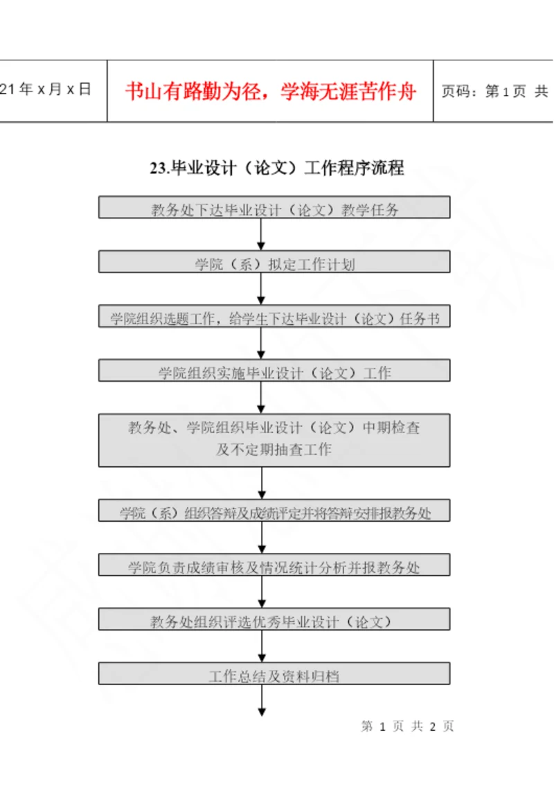 23毕业设计(论文)工作程序流程.docx