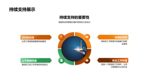 年度优秀员工评选报告