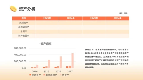 橙色3D商务财务分析PPT财务知识培训