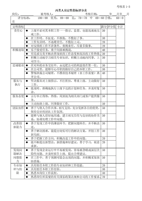 绩效考核体系培训教材