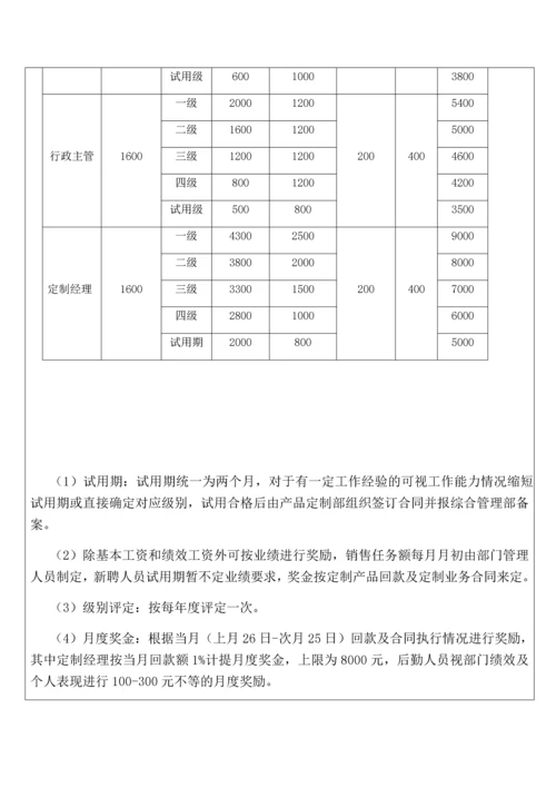 产品定制部薪资管理制度.docx