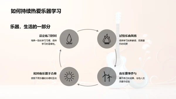 乐器之旅探秘