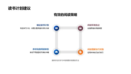 掌握阅读 唤醒智慧