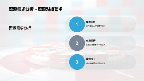 营销策略的创新与实施