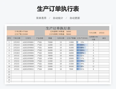 生产订单执行表