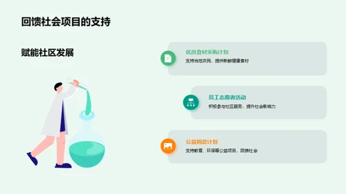 外卖行业：绿色革命