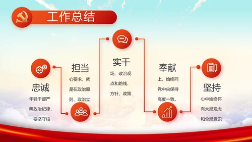 青春正能量中国共青团五四青年节PPT
