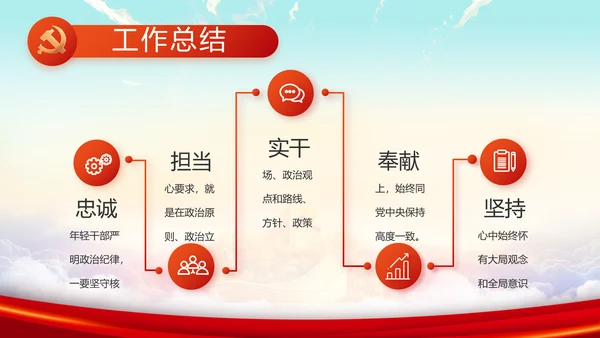 青春正能量中国共青团五四青年节PPT