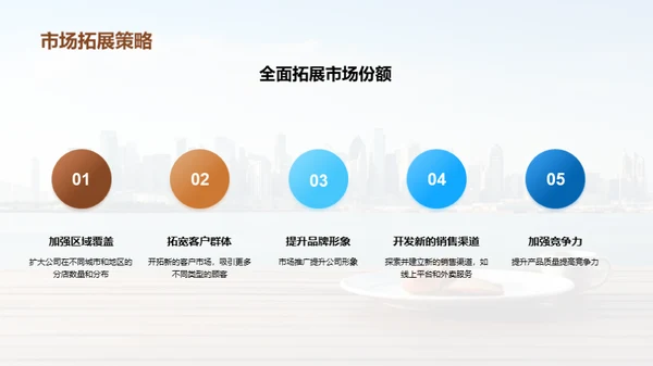 年度成就与未来展望