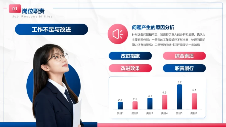 蓝色商务风试用期转正工作汇报PPT模板