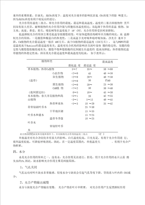 外部因素对光合作用的影响