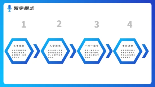 钢琴五线谱音乐培训机构招生计划培训通用PPT模板