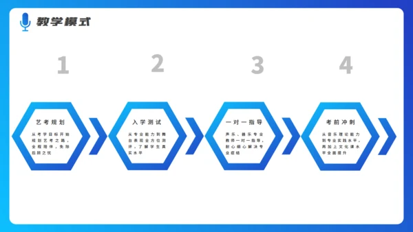 钢琴五线谱音乐培训机构招生计划培训通用PPT模板