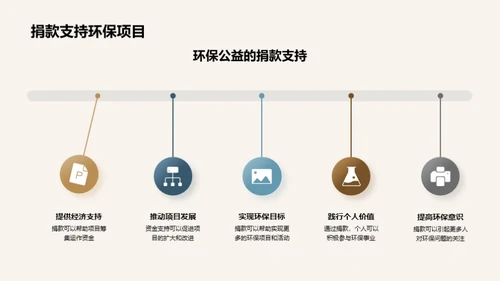 共建绿色明日