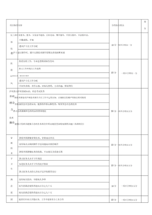 输液室护士绩效考核标准