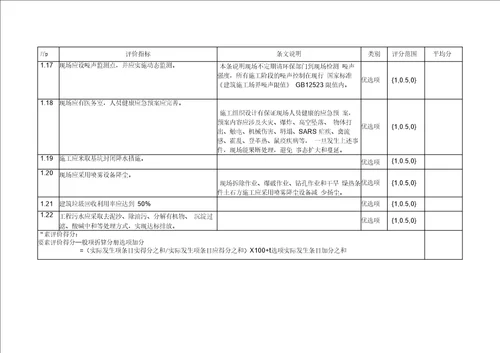 全国建筑业绿色施工示范工程验收评审用表讲解