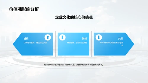 共赢未来：企业发展篇