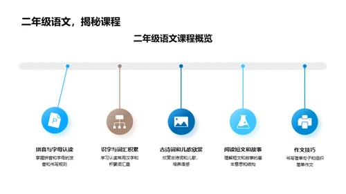 语文学习攻略