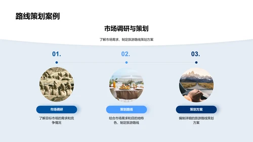 旅游策划实战技巧PPT模板