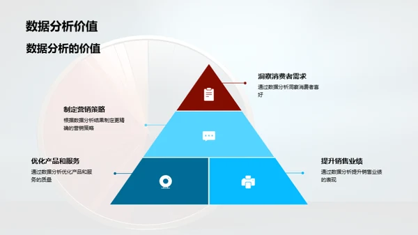 消费者数据驱动力