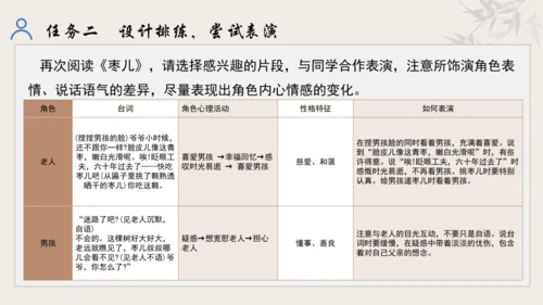 【教学评一体化】第五单元 走进戏剧天地 品味百态人生 -【大单元教学课件】统编版语文九年级下册