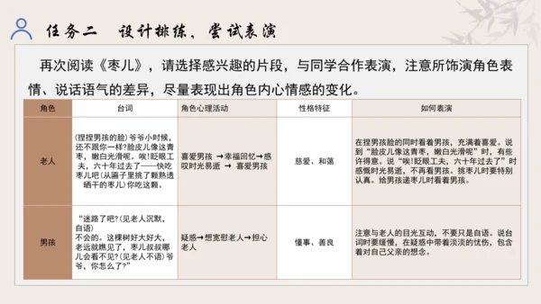 【教学评一体化】第五单元 走进戏剧天地 品味百态人生 -【大单元教学课件】统编版语文九年级下册