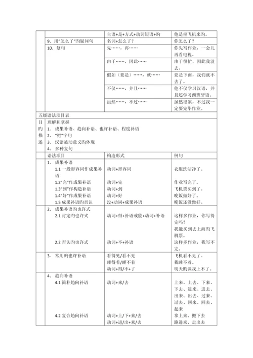 常用汉语语法项目分级表.docx