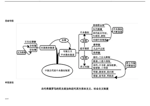 高中历史必修一思维导图.docx