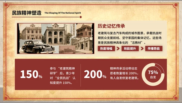 深红色复古风七七事变：镌刻在记忆中的爱国坐标ppt模板