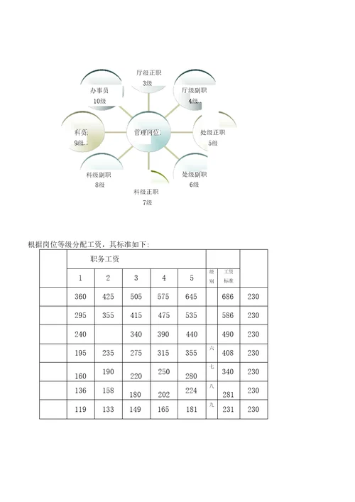 XX学院教师薪酬体系设计方案