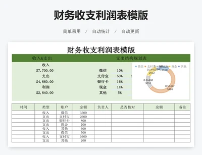 财务收支利润表模版