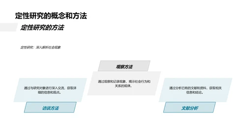 社会科学研究法讲座PPT模板