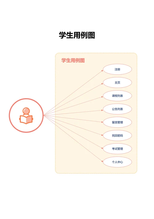 橙色简约通用学生用例图