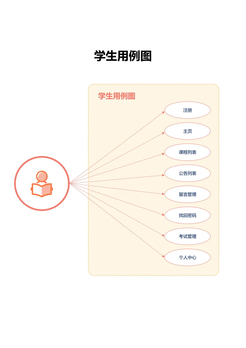 橙色简约通用学生用例图