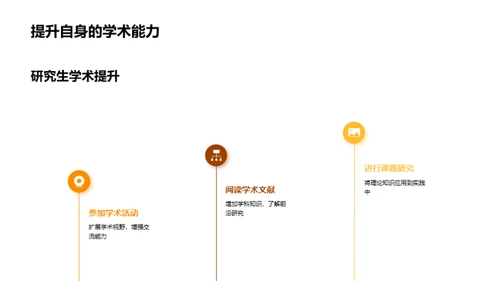 硕士研究生的学术之旅