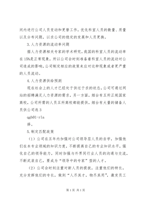 XX企业人力资源规划方案 (2).docx