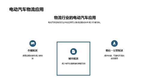 绿色交通：电动汽车的未来