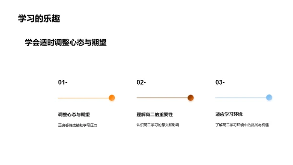 高二学习攻略