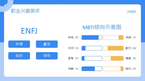 蓝色扁平风大学生职业发展规划PPT