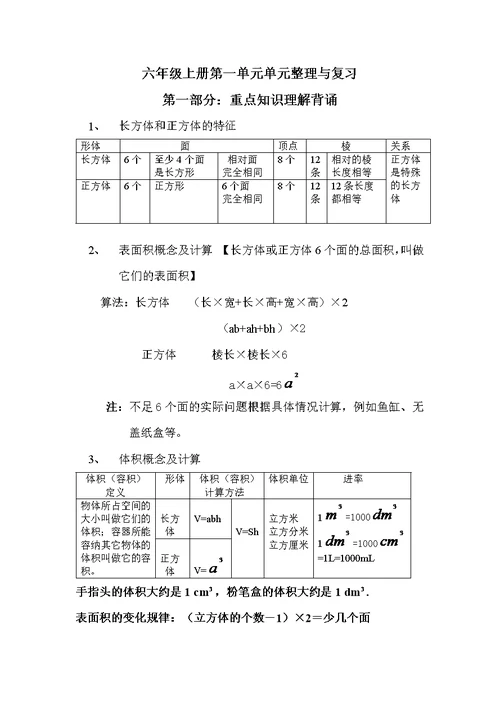 长方体正方体专题训