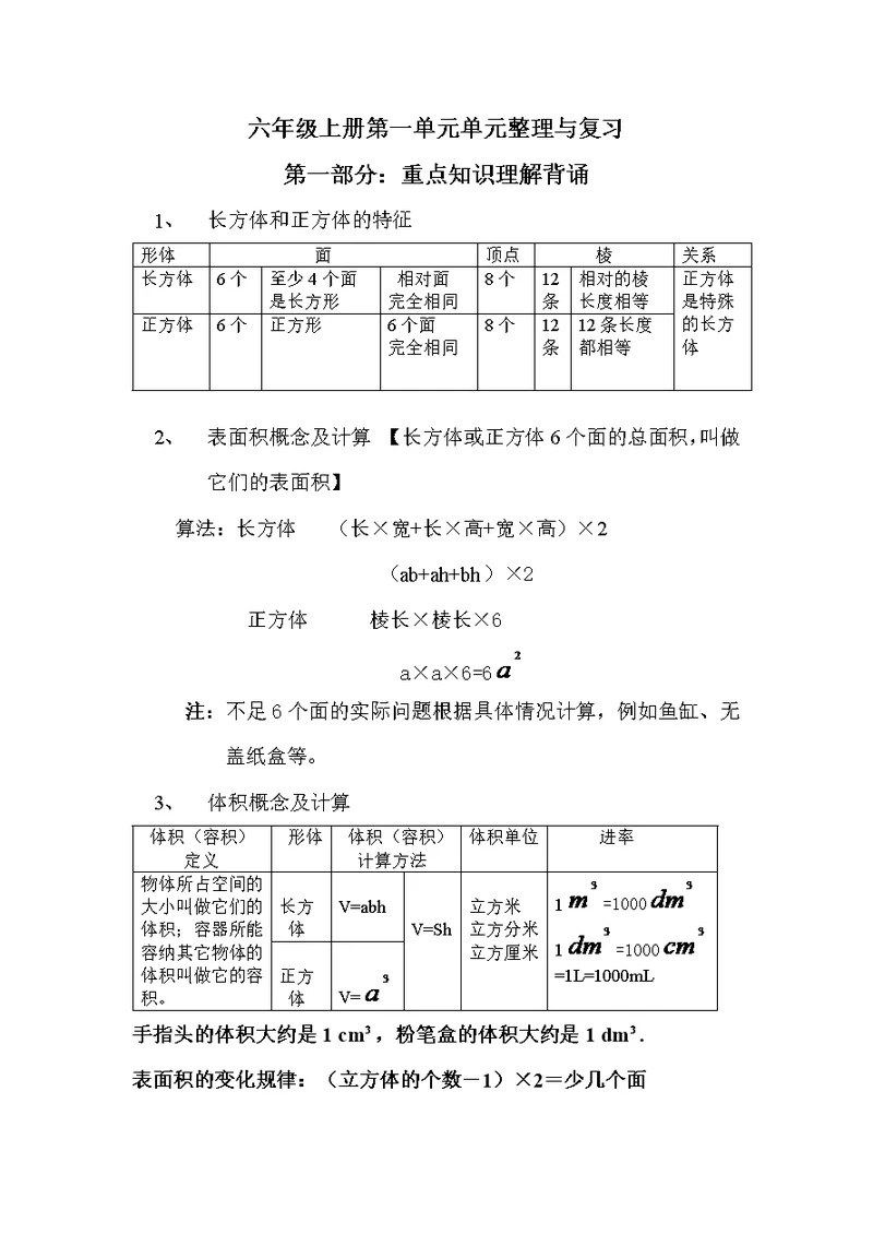 长方体正方体专题训