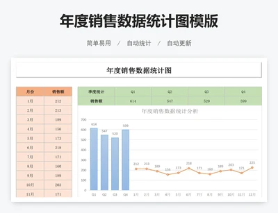 年度销售数据统计图模版