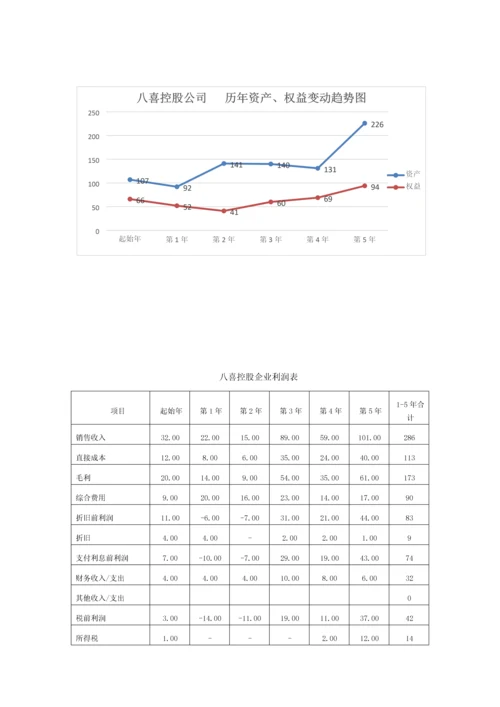 2023年ERP实验报告0.docx