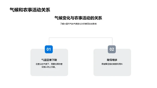 大雪节气农业指南