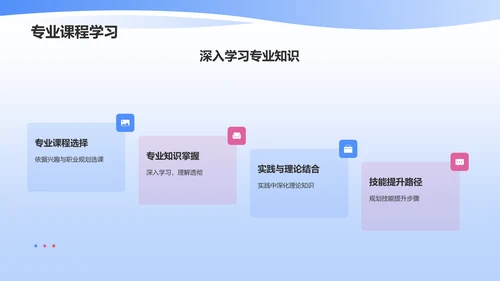 蓝色大学生职业生涯规划PPT模板