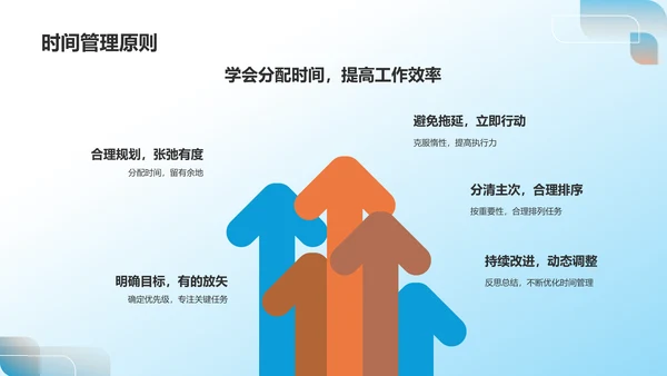 蓝色职业生涯规划书PPT模板